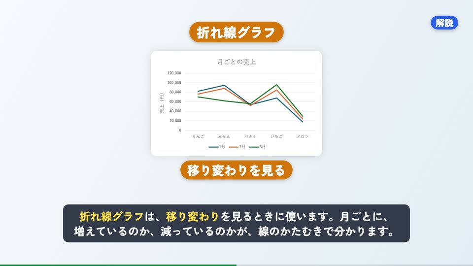 押すボタンに枠が出る画面