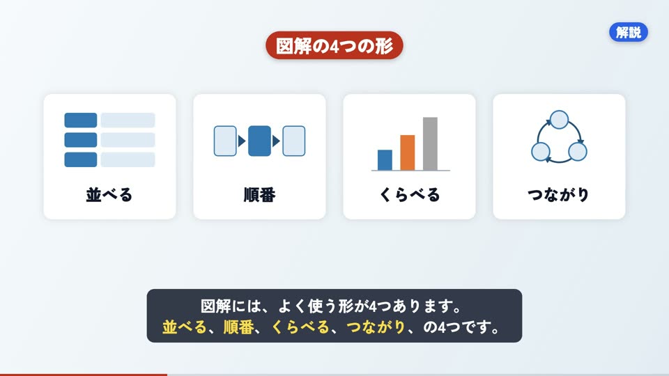授業の画面（本物の授業から）