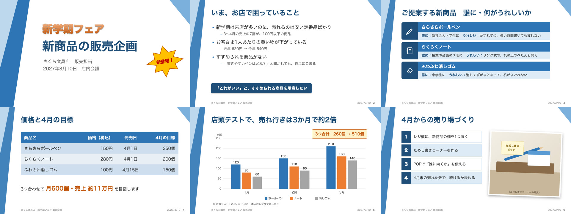 授業でつくる「新商品の販売企画」（7枚のうち6枚）
