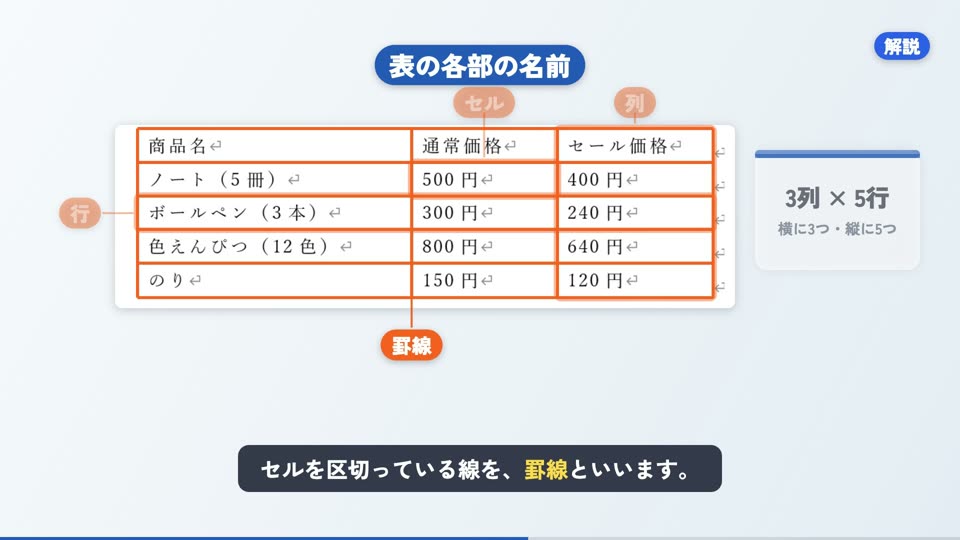 ここから一緒にやってみましょう の画面