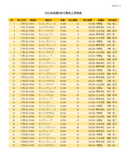 Excel基礎成果物2