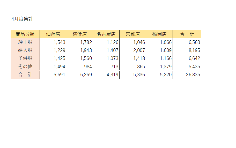 やさしいExcel成果物2
