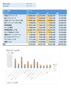 Excel応用成果物2