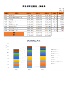 Excel基礎成果物1