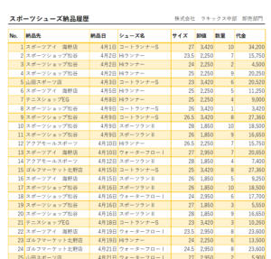 やさしいExcel中級成果物1