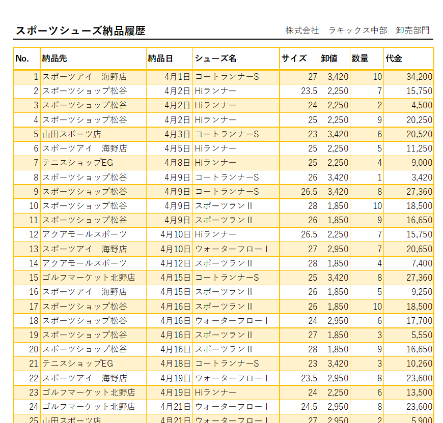 やさしいExcel中級成果物1