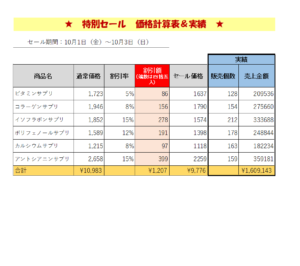 やさしいExcel中級成果物2
