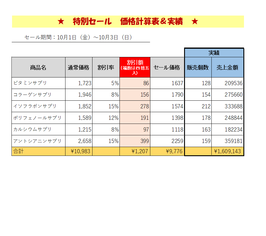 やさしいExcel中級成果物2