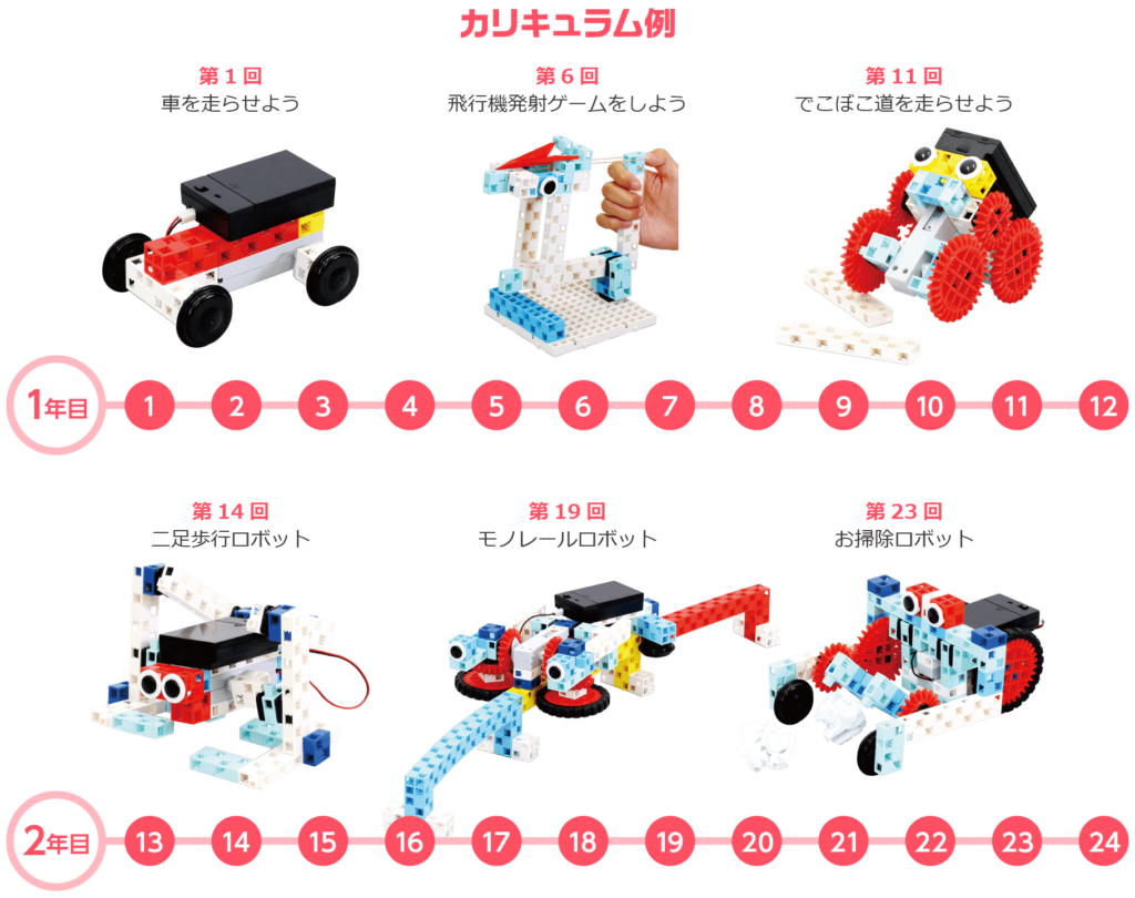 ロボットプログラミング自考力キッズカリキュラム2