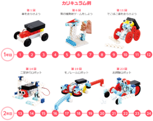 ロボットプログラミング自考力キッズカリキュラム2