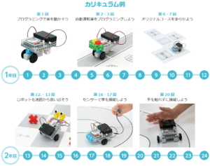 ロボットプログラミング自考力キッズカリキュラム3