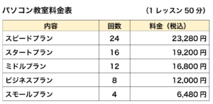 価格表
