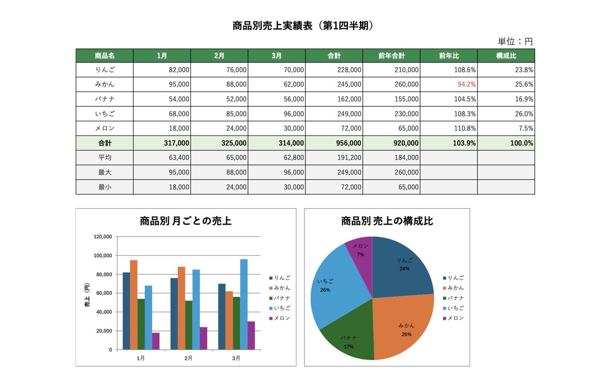 Excel 基礎